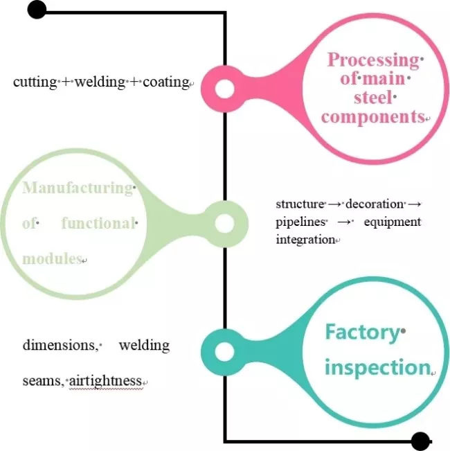 Design Fabricated Modern Prefabricated Hospital